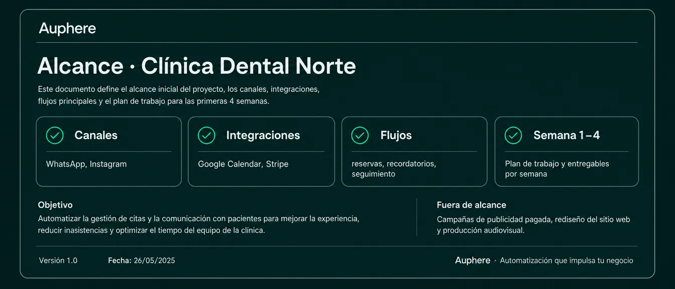 Captura · reunión y alcance