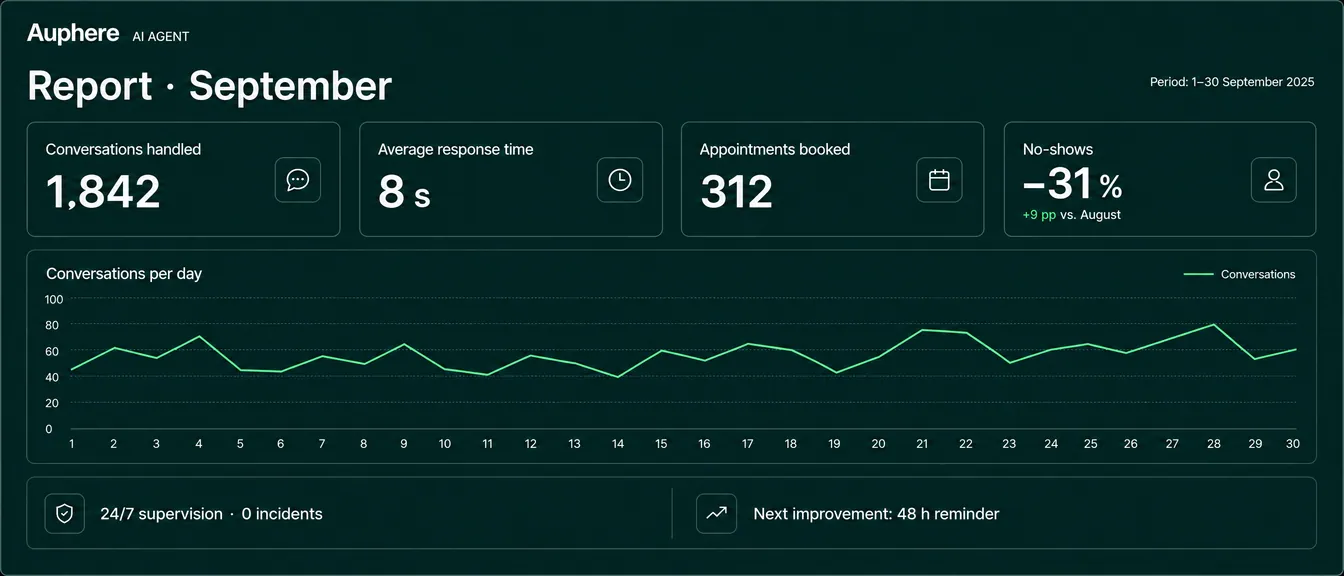 Screenshot · first-month metrics