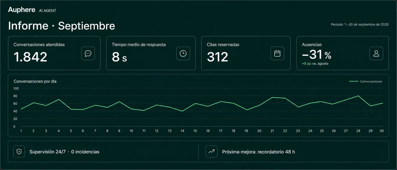 Captura · métricas del primer mes